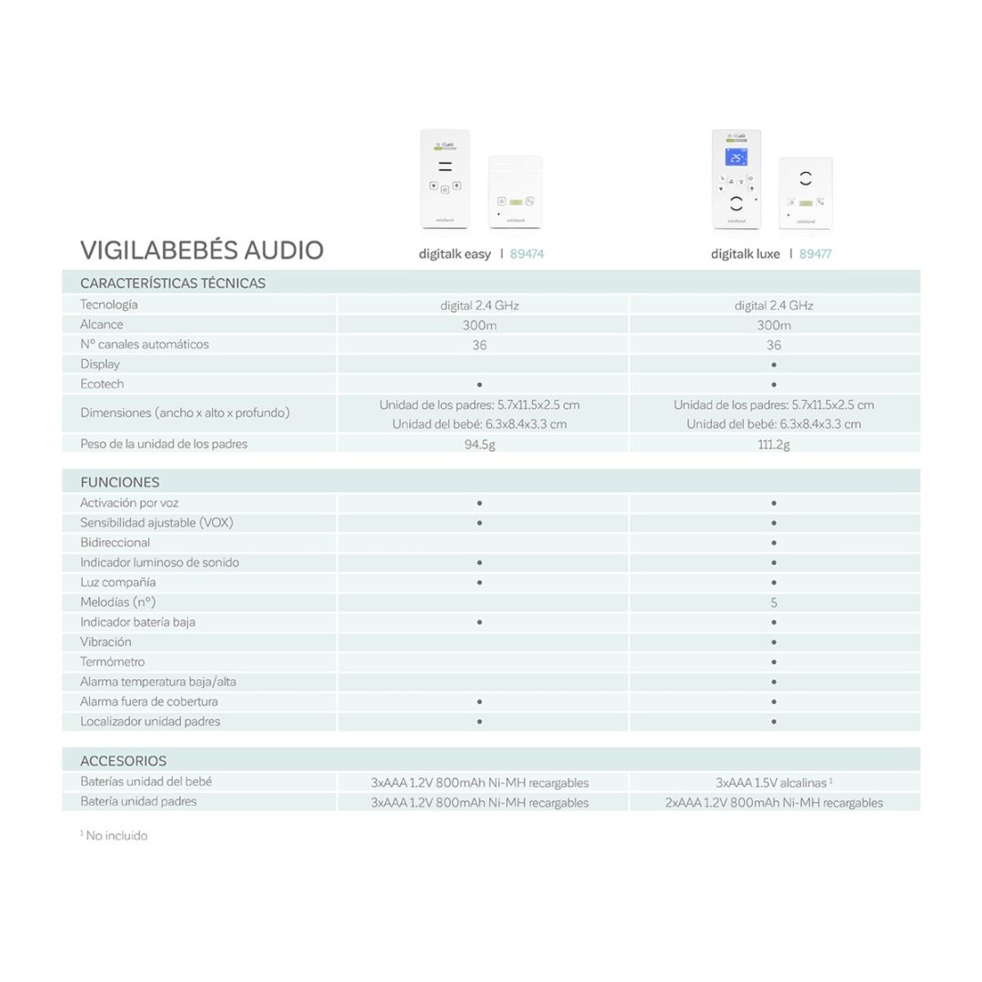 Audio baby monitor Digitalk Luxe - Miniland
