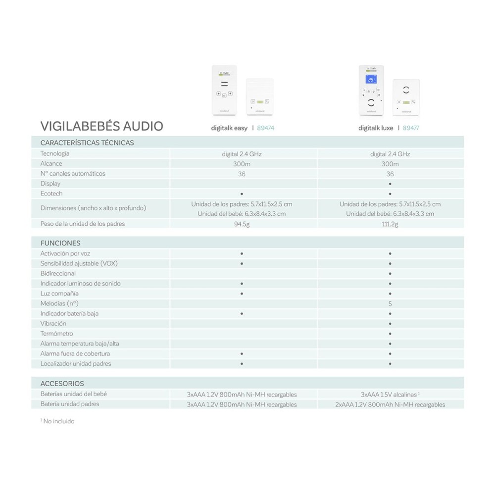 Audio baby monitor Digitalk Luxe - Miniland