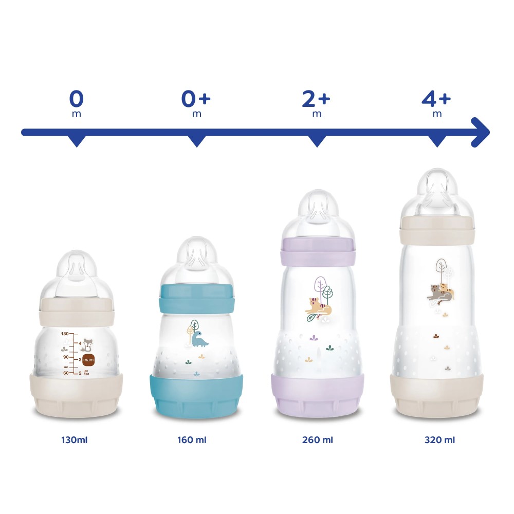 4+ months 330 ml baby bottle - MAM Easy Active™ Anti-Colic - MAM Baby