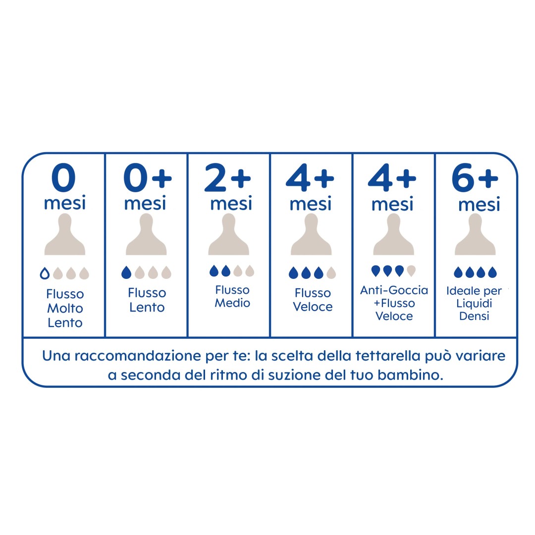 Tettarelle anti-goccia (4+ mesi) - Confezione doppia - MAM Baby