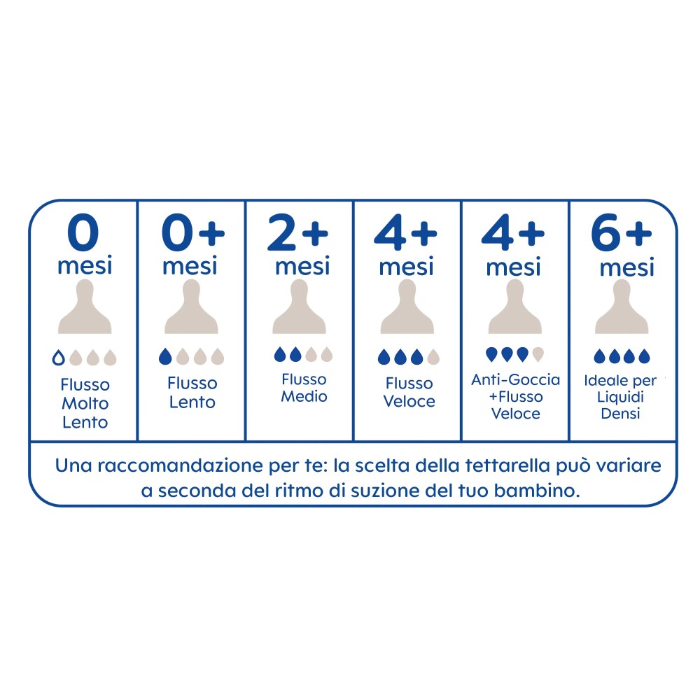 Tettarelle anti-goccia (4+ mesi) - Confezione doppia - MAM Baby
