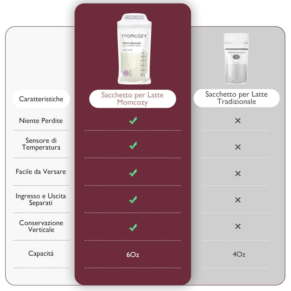 50 sacchetti per la conservazione del latte materno - Momcozy