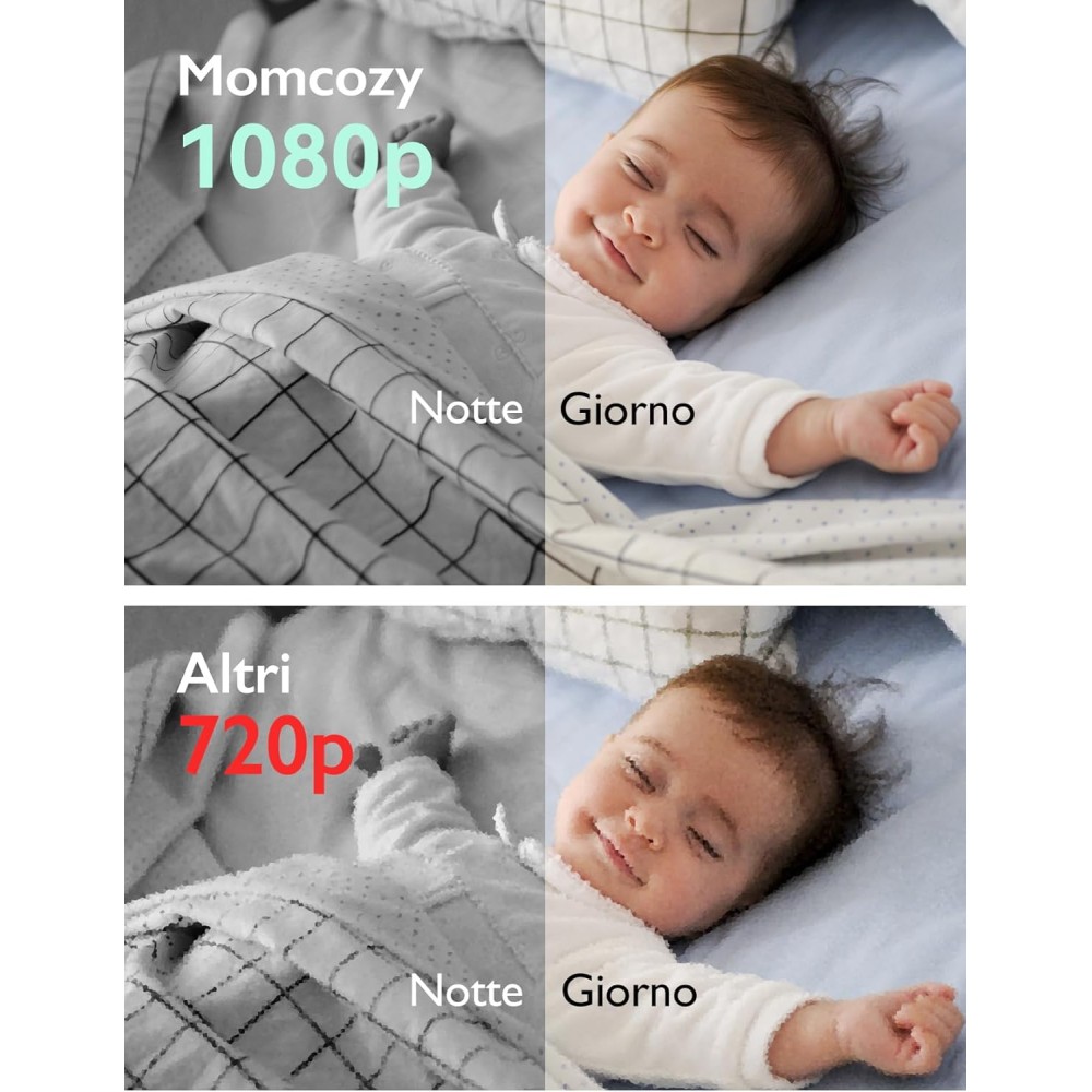 Video Baby Monitor - Momcozy