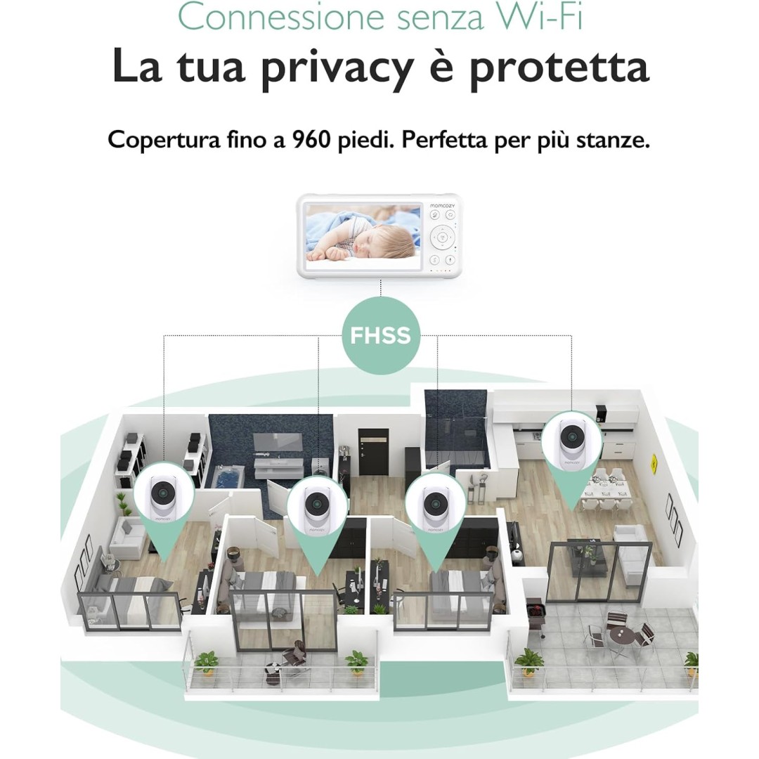 Video Baby Monitor - Momcozy